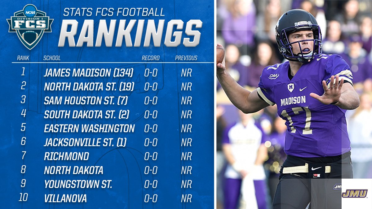 fcs stats rankings