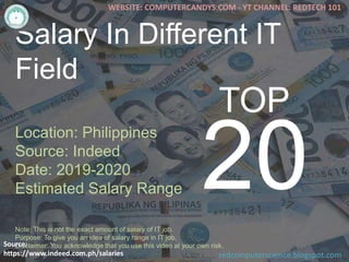 programmer salary philippines 2019