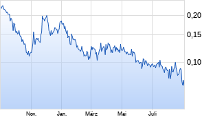 nevada lithium resources aktie