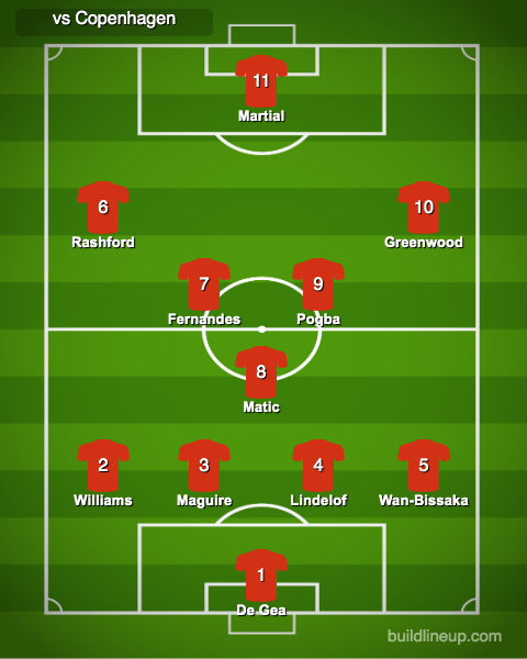 man united vs f.c. copenhagen lineups