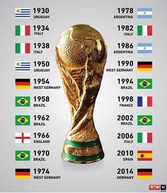 soccer world cup winners