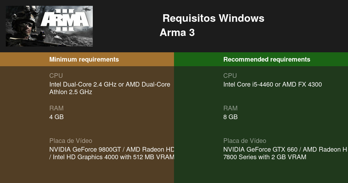 arma 3 system requirements pc