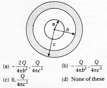 a solid conducting sphere of radius a