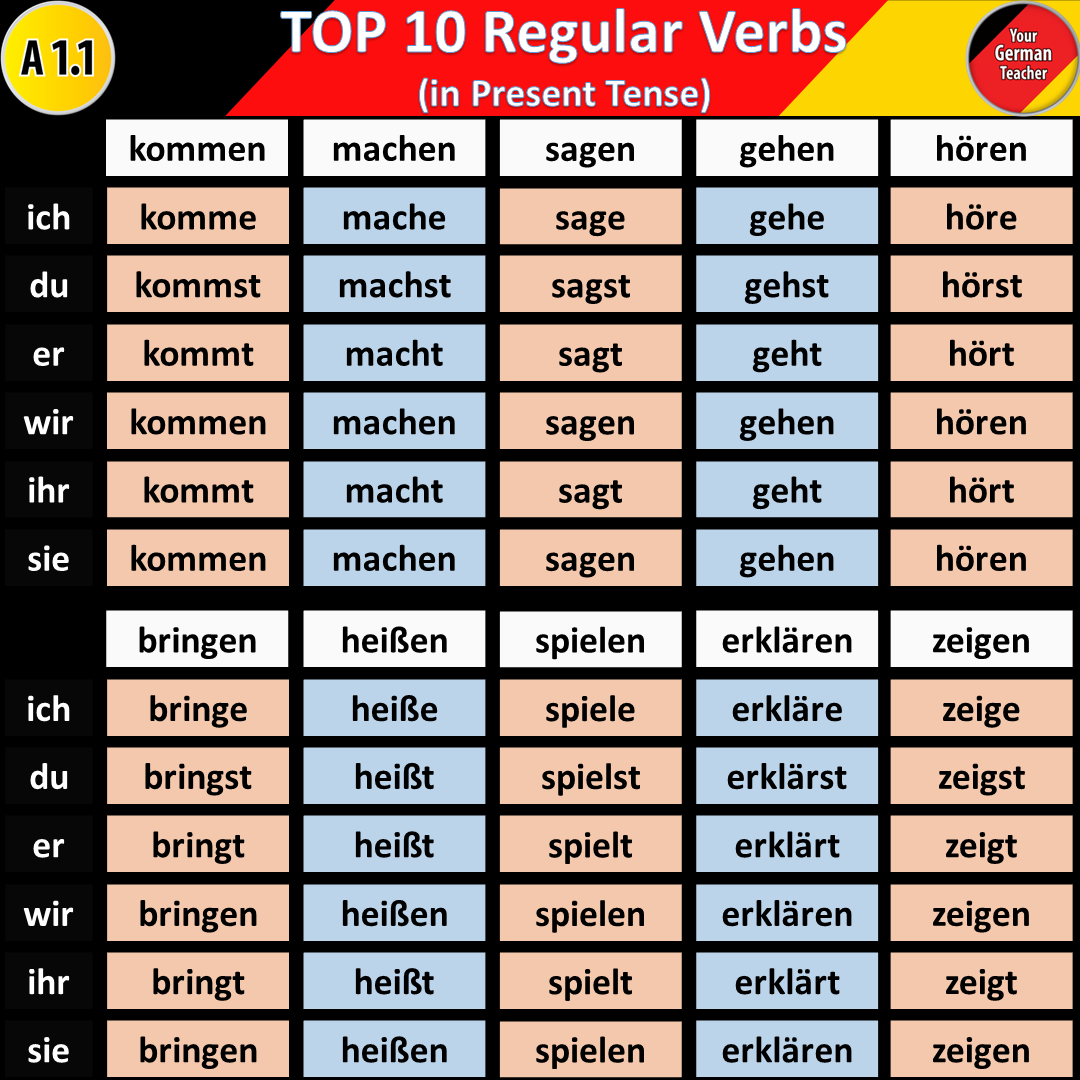 conjugation of to be in german