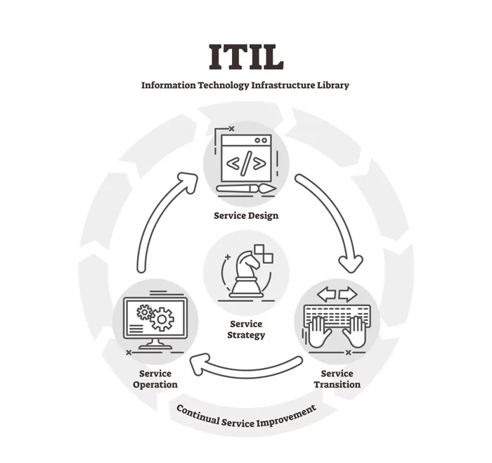 cls itil