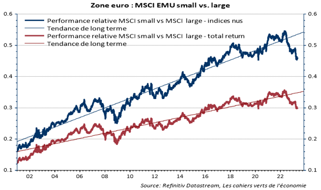 msci emu small cap