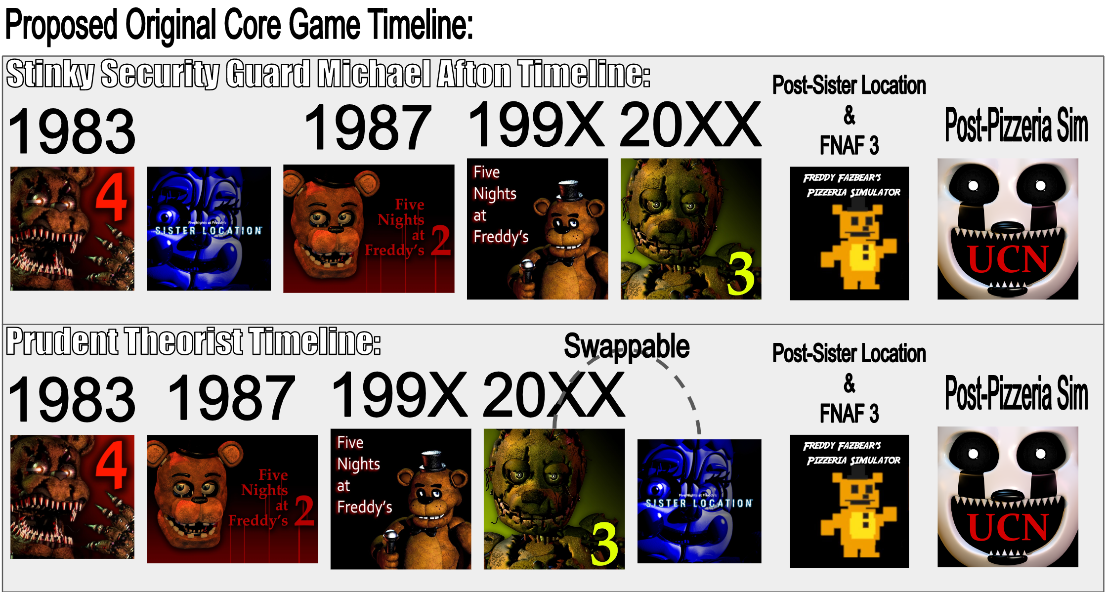 what are the fnaf games in chronological order