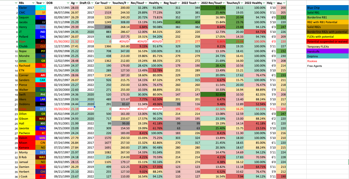 ppr nfl rankings