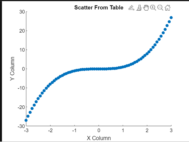 matlab scatter plot