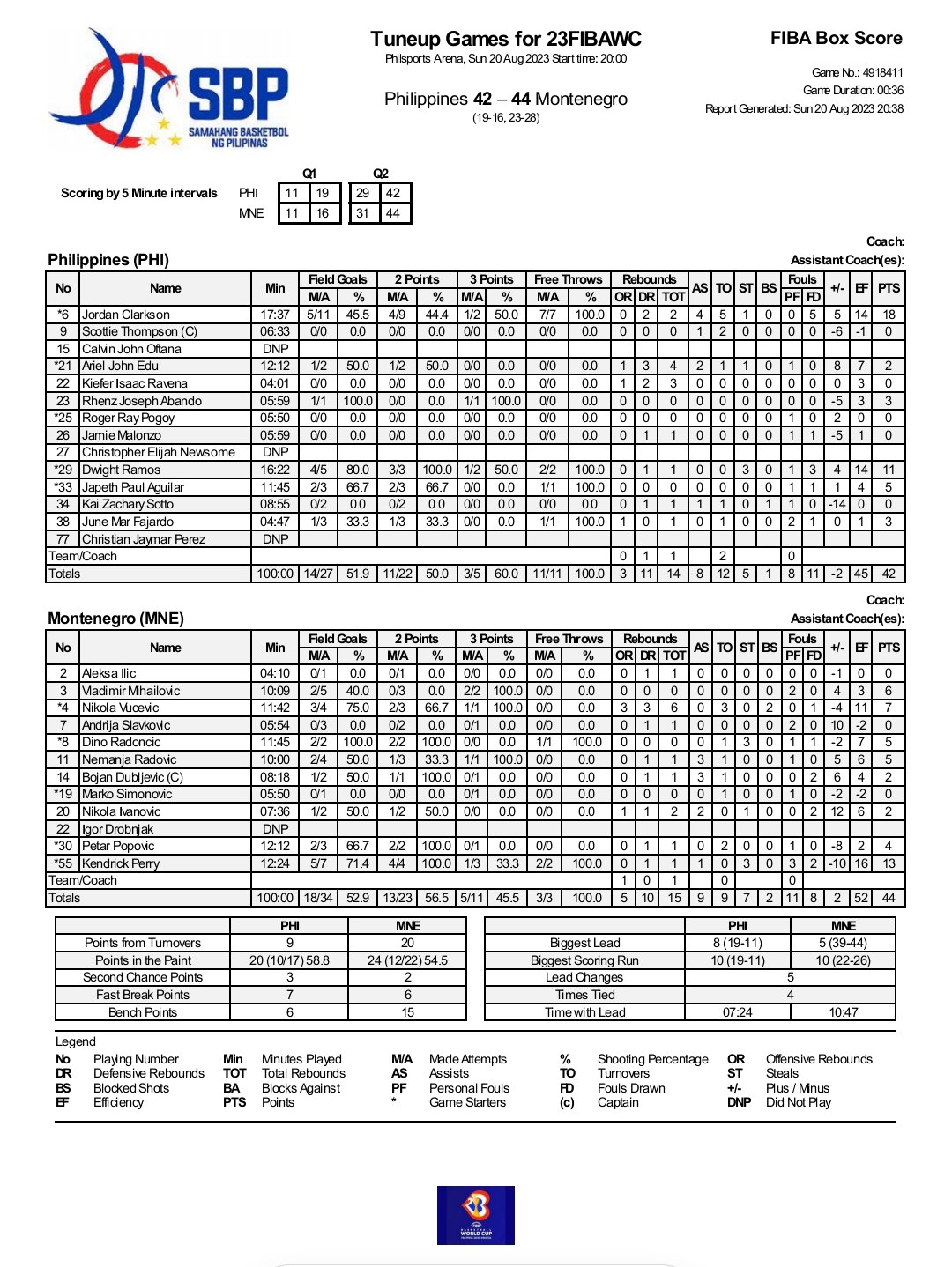 box score fiba