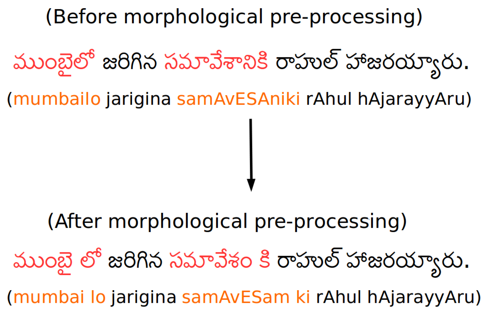 traceability meaning in telugu