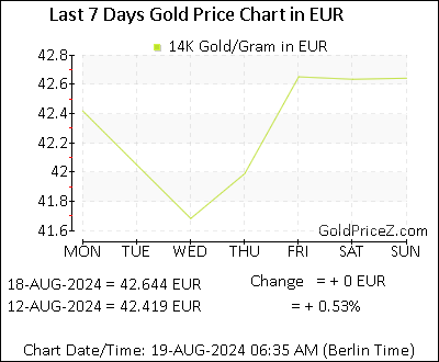 14k gold value per gram