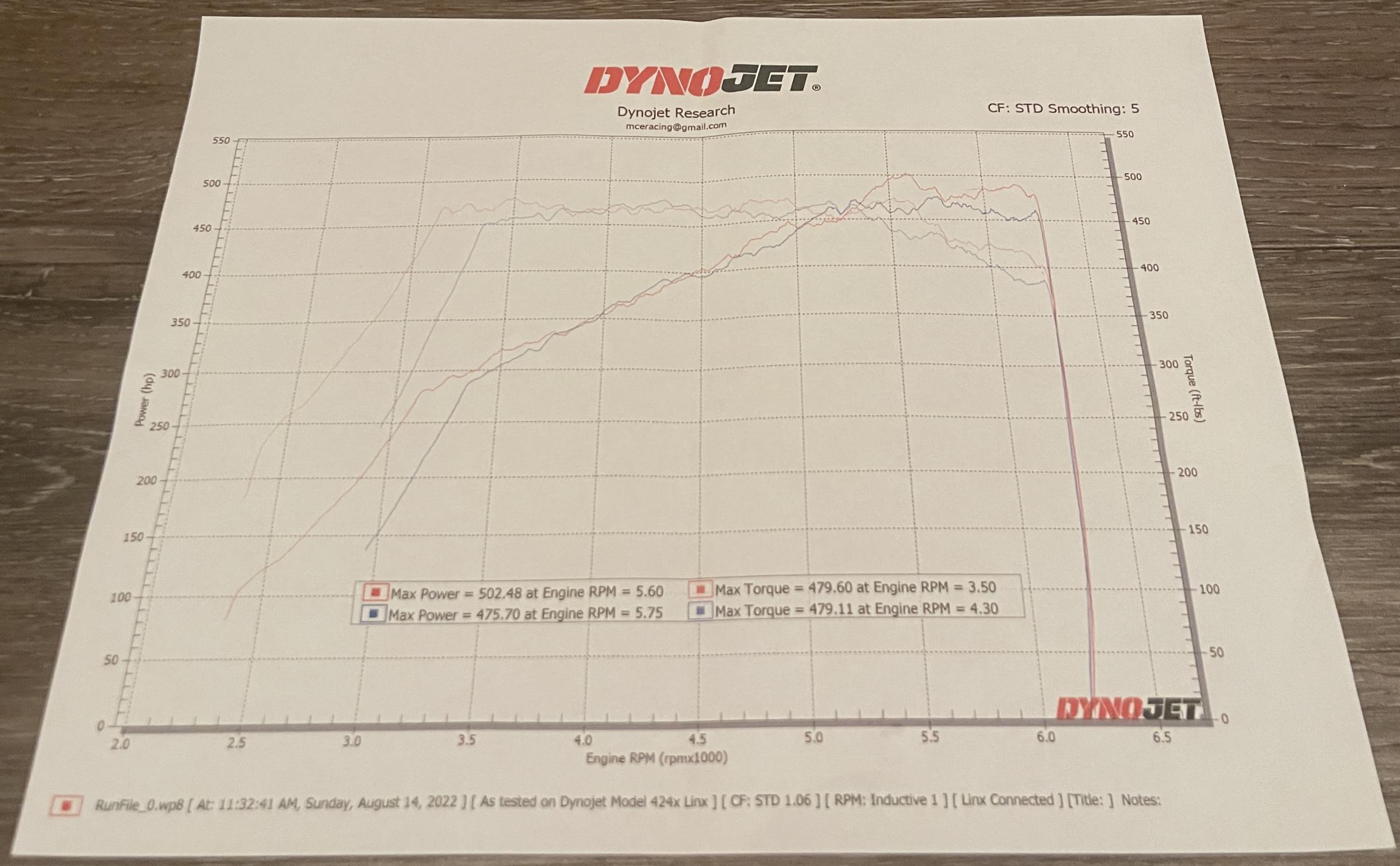 g80 m3 stock dyno