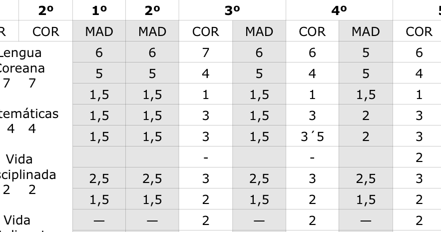 horario en corea