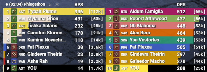 ffxiv dps meter