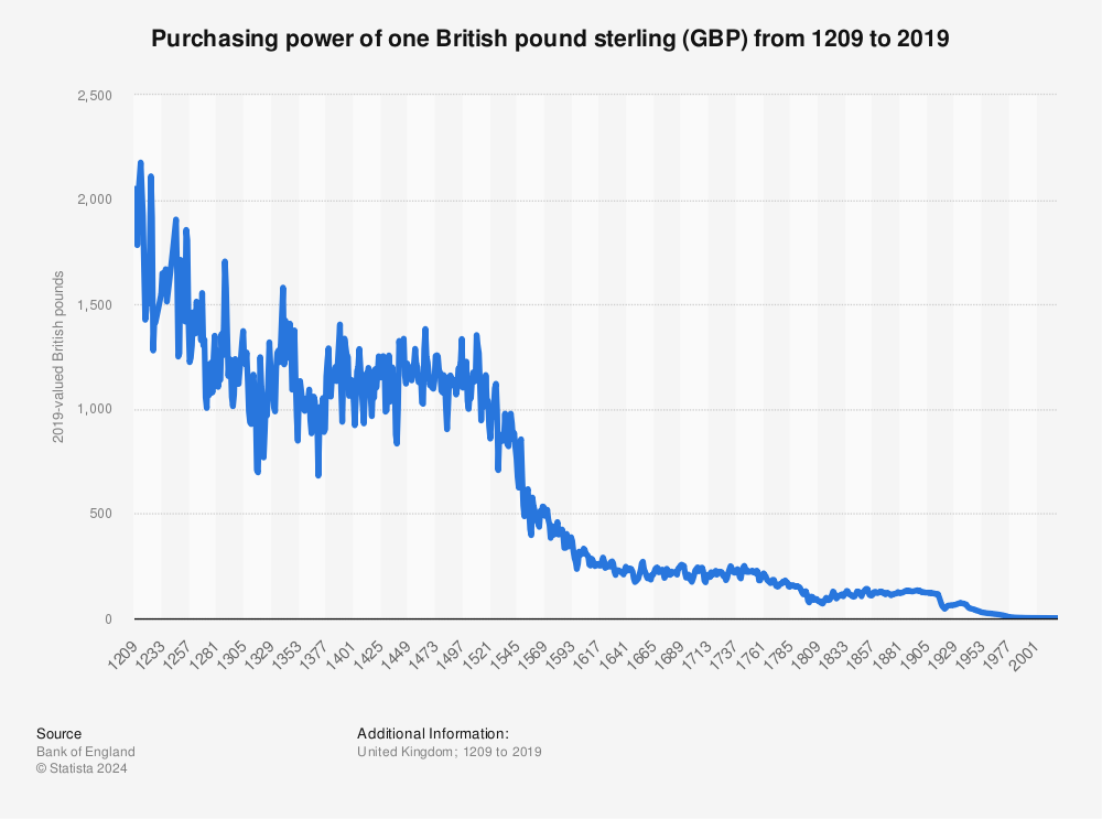 british pound value