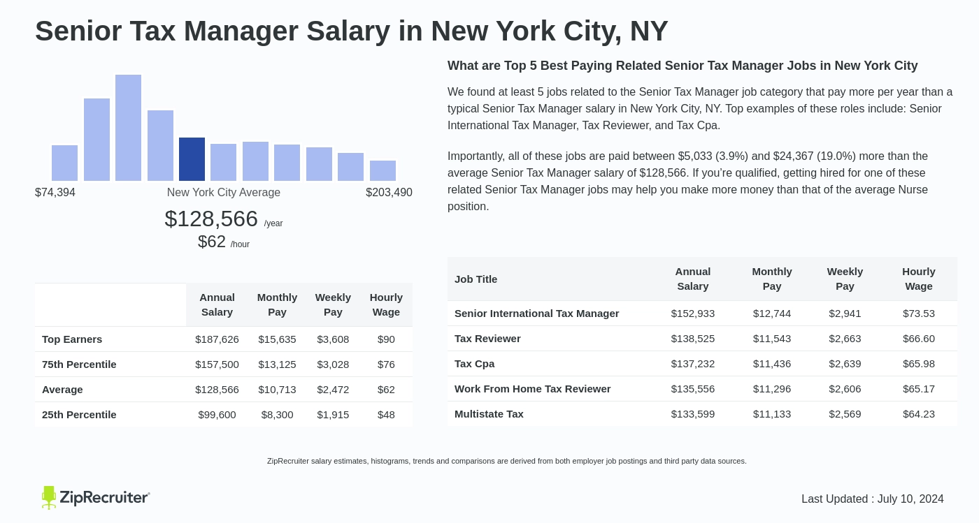 senior tax manager salary