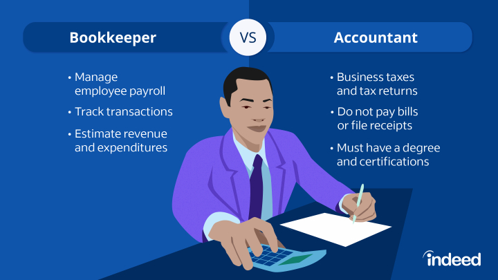 accounting clerk salary