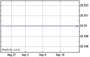 fccn share price