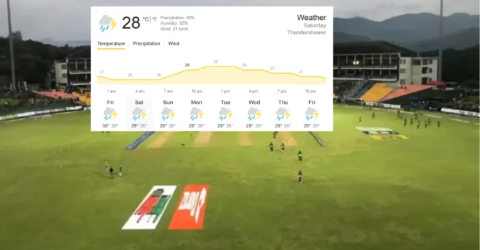 r premadasa stadium weather live