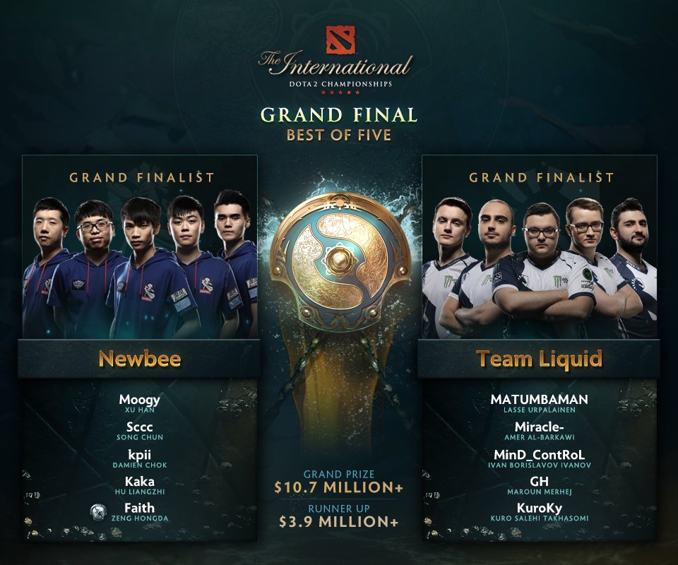 ti7 finals