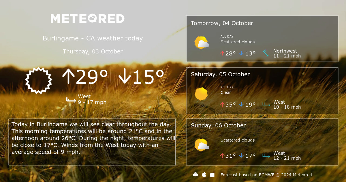 weather in burlingame ca. hourly