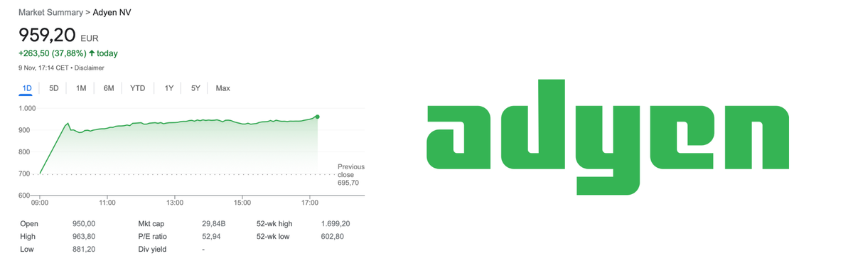 adyen price target