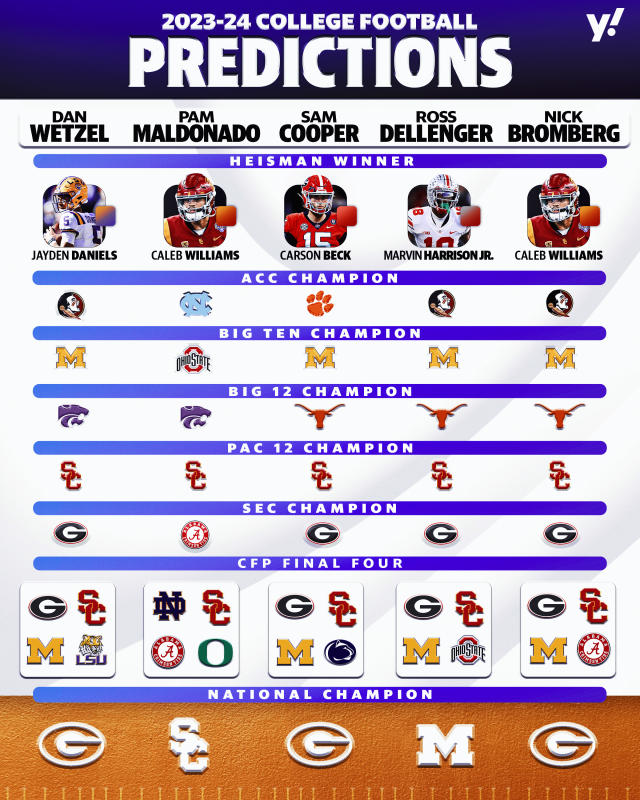 ncaaf score predictions