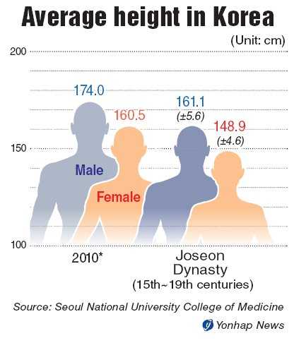 174cm in ft