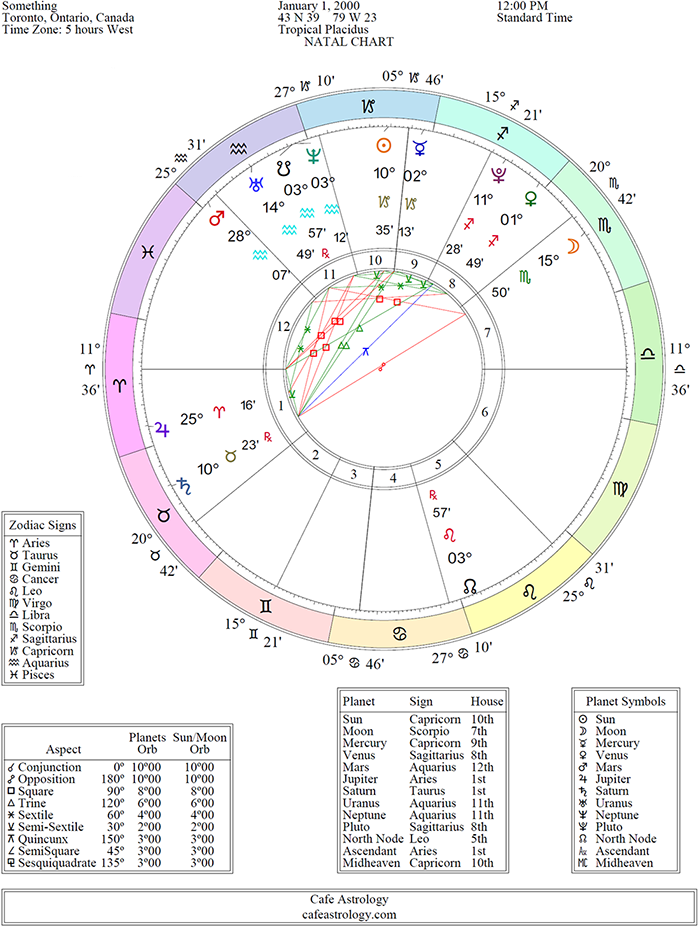 cafe astrology natal chart