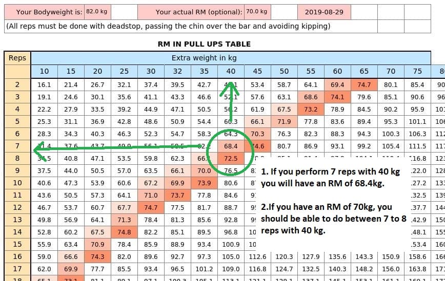 calculating one rep max bench