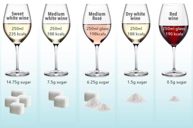 calories 175ml white wine