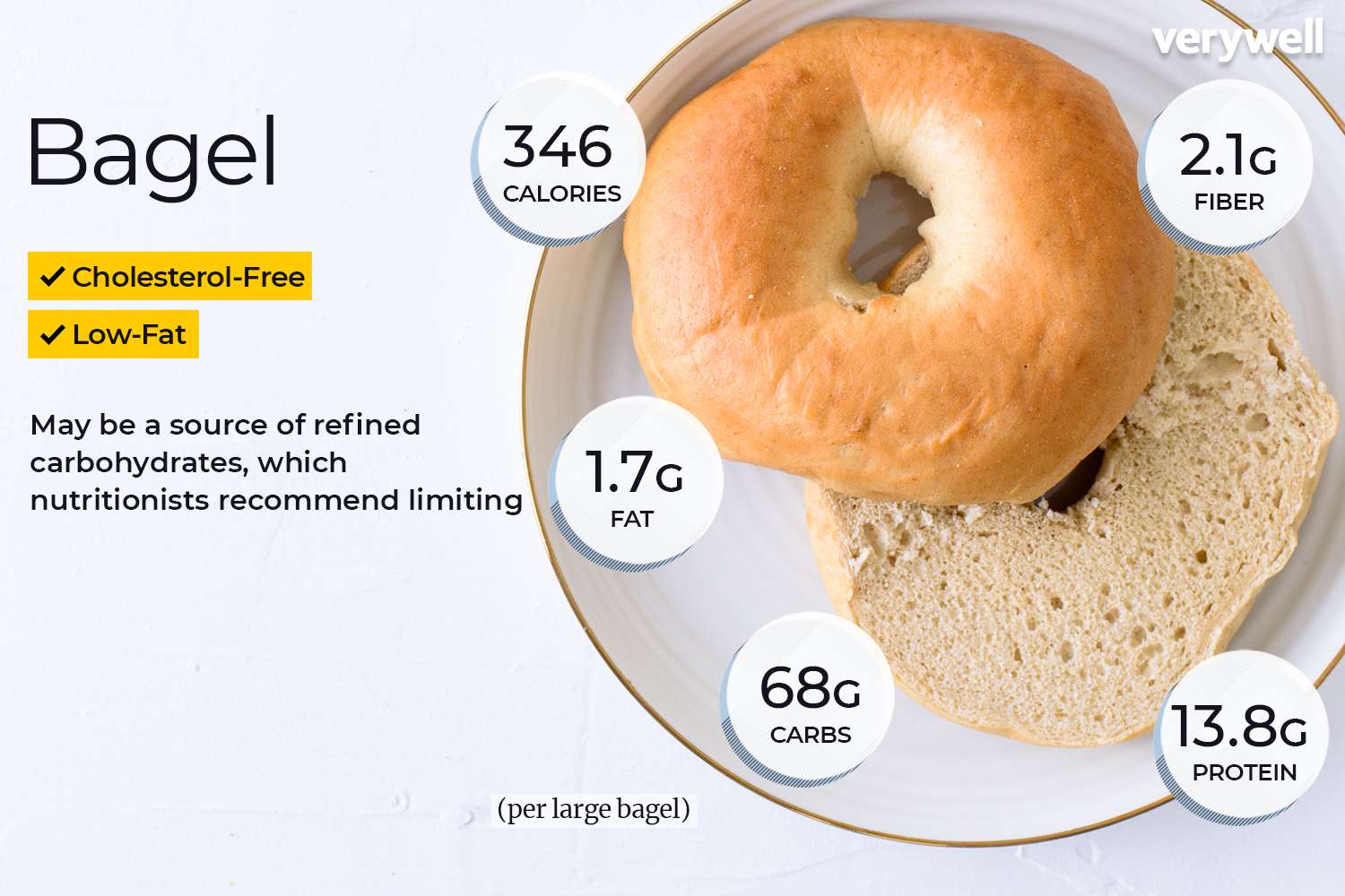 calories in a bagel plain