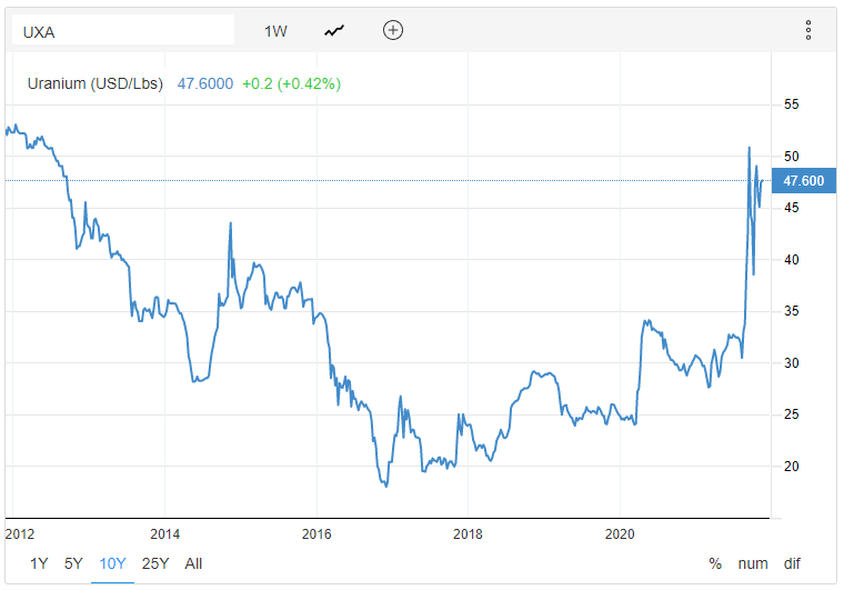 cameco share