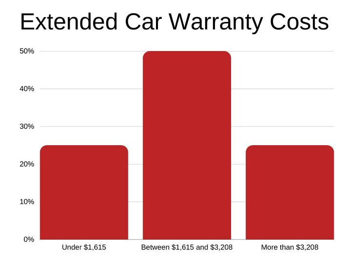 carshield cost per month