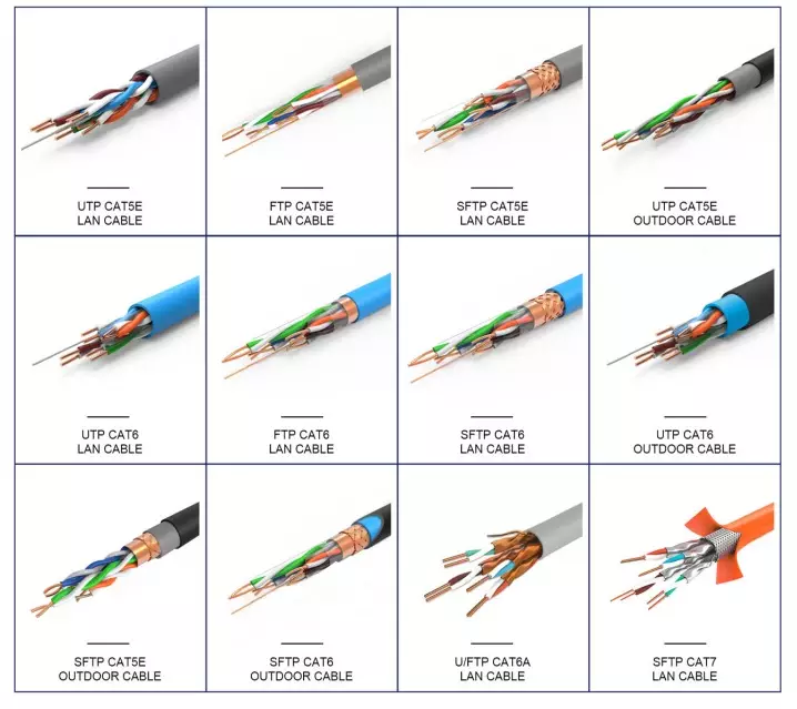 cat5e vs cat6 vs cat7