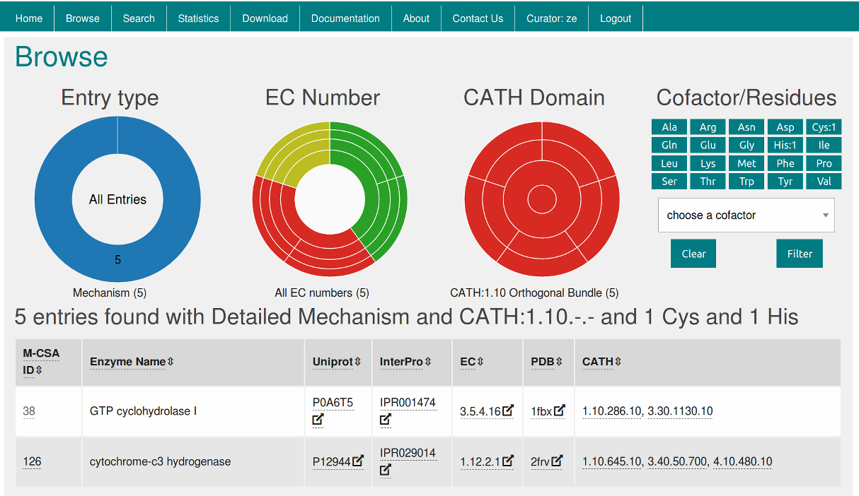 catalytic site atlas