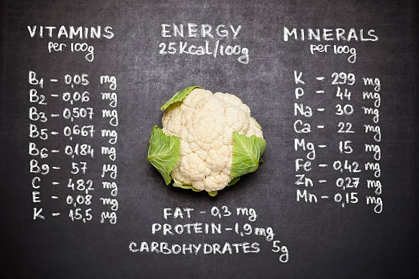 cauliflower nutrition facts 100g