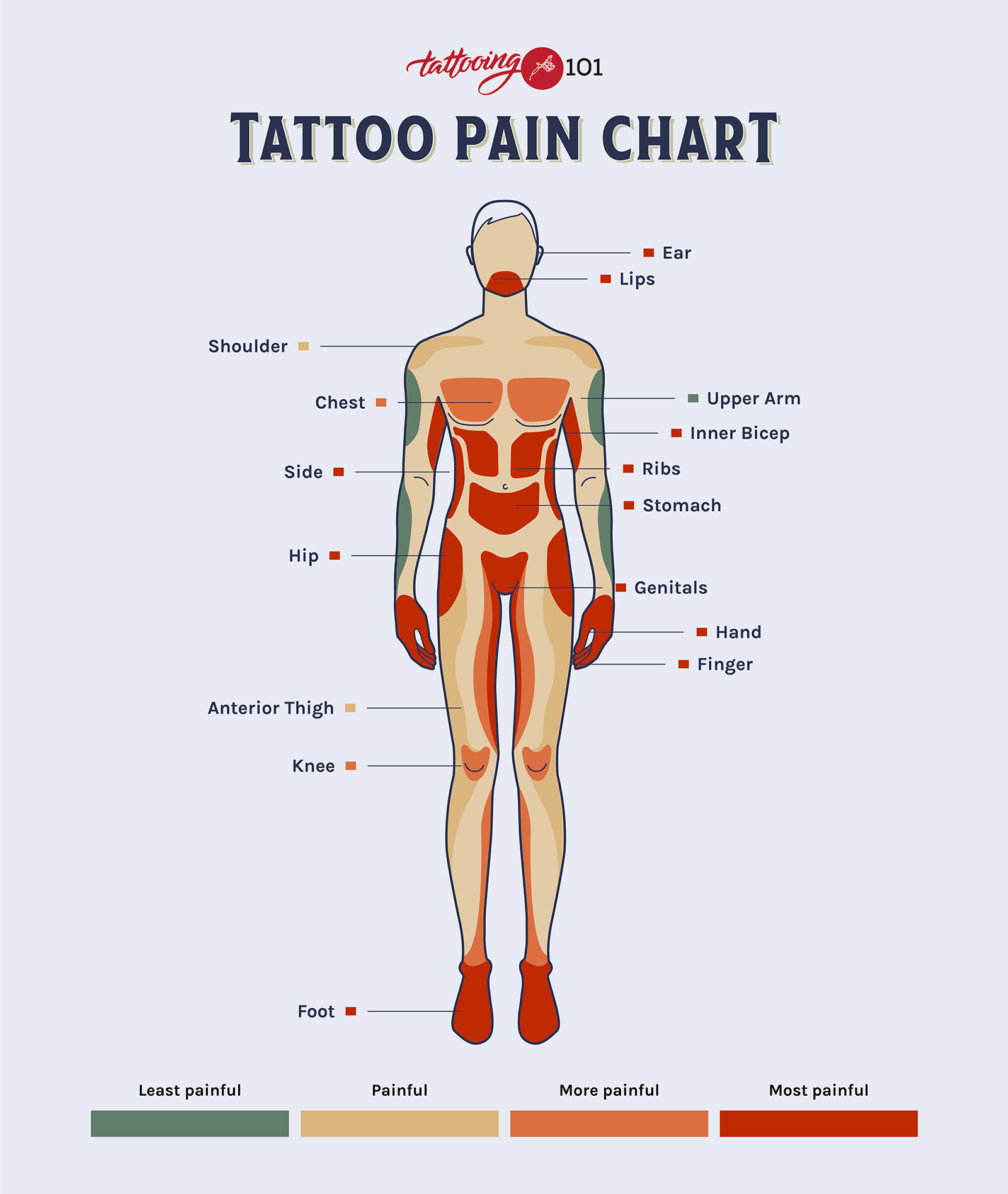 tattoo diagram pain