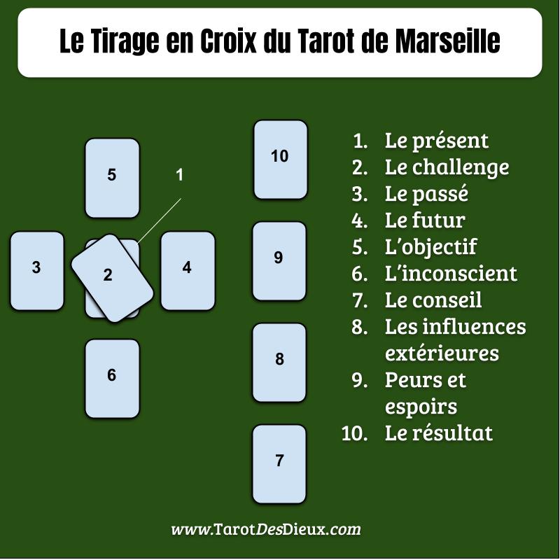 tirage tarot