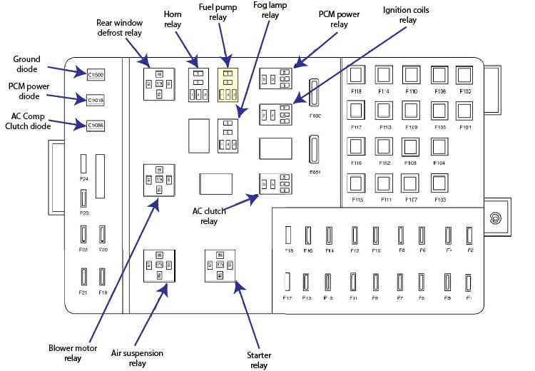 abs fuse relay