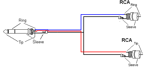 diy 3.5 mm to rca wiring diagram