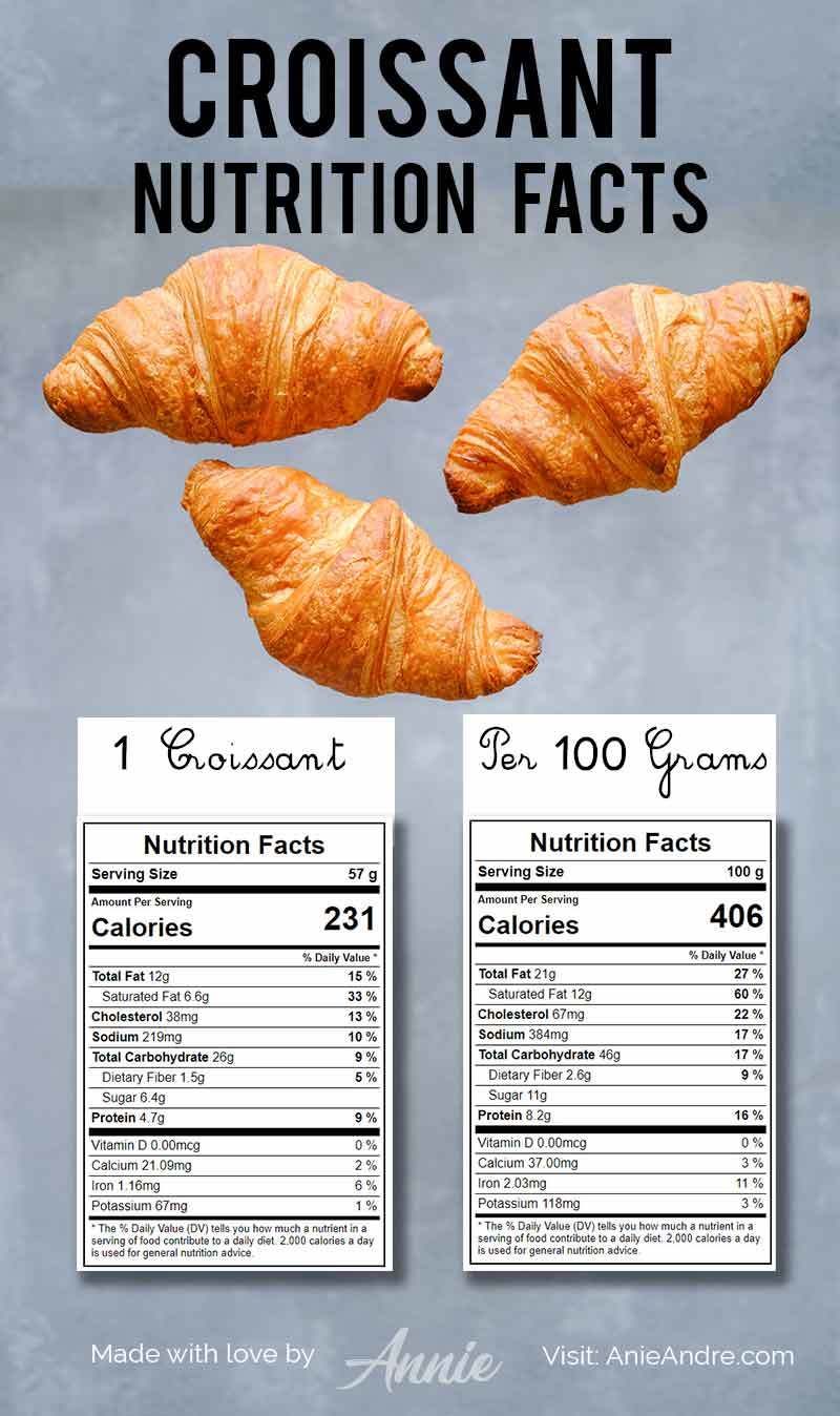 how many calories in a croissant