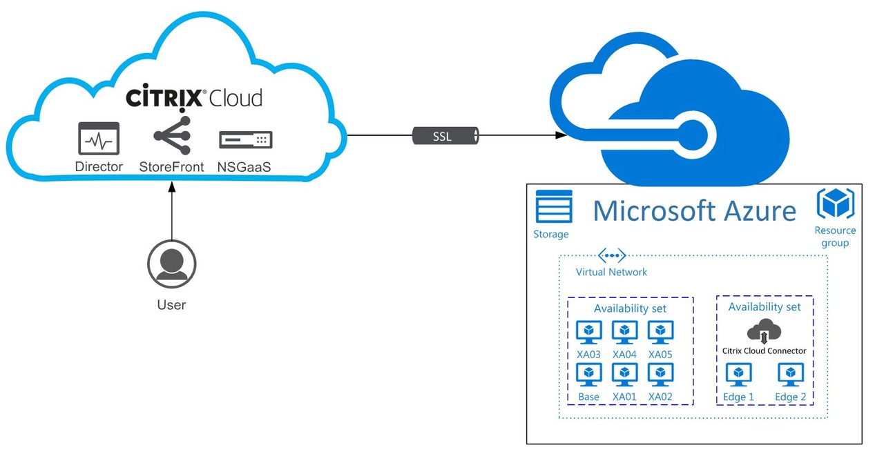 citrixcloud