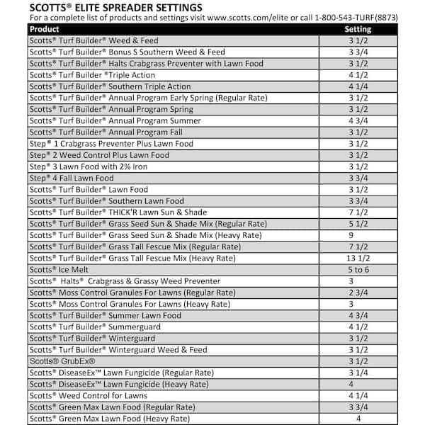 scotts 2000 spreader settings