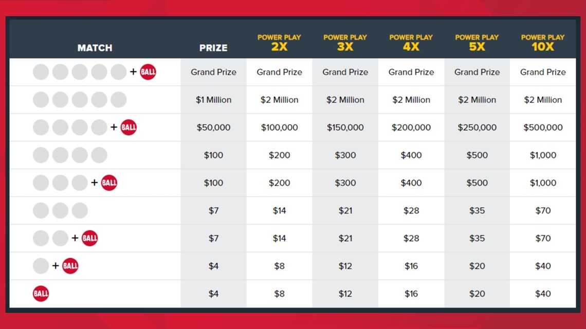 powerball winning numbers past