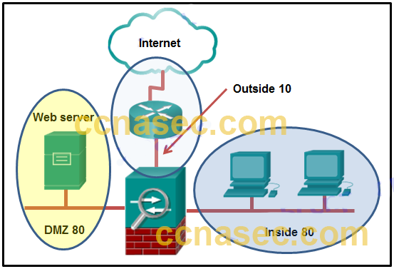 ccna chapter 9 exam