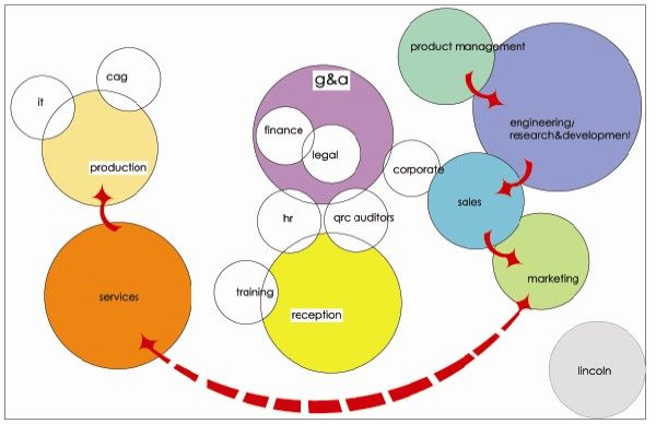 restaurant bubble diagram