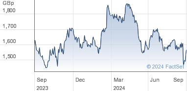 jmat share price