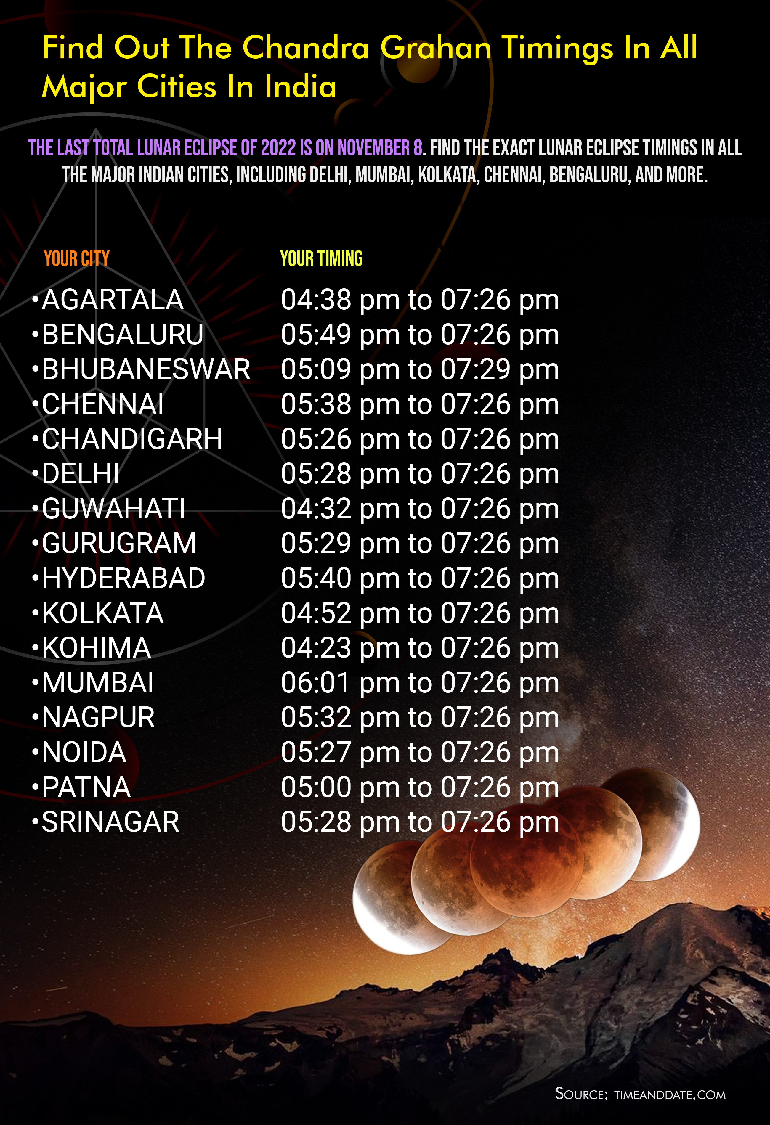 moon timing tomorrow